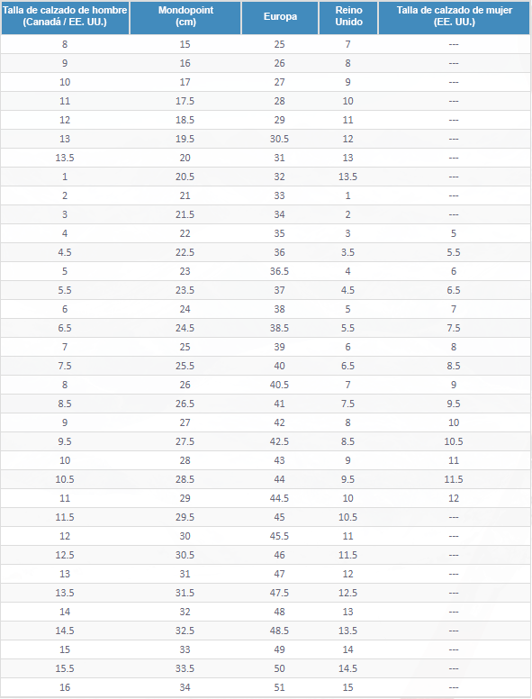 equivalencia botas esqui tallas
